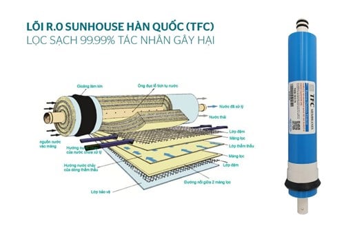 Máy lọc nước r.o 7 lõi Sunhouse SHA8868K – ảnh 3