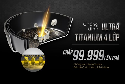 Chảo chống dính ultra titanium Sunhouse ST28B