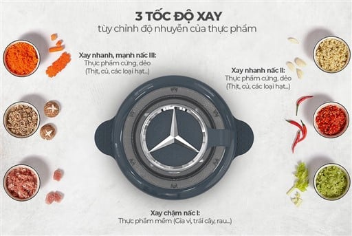 Máy xay thịt Sunhouse SHD5403 – ảnh 6