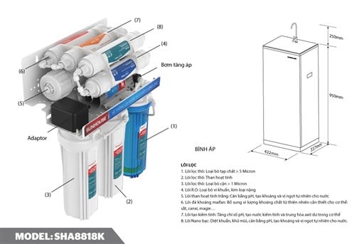 Máy lọc nước r.o 8 lõi Sunhouse SHA8818K – ảnh 4