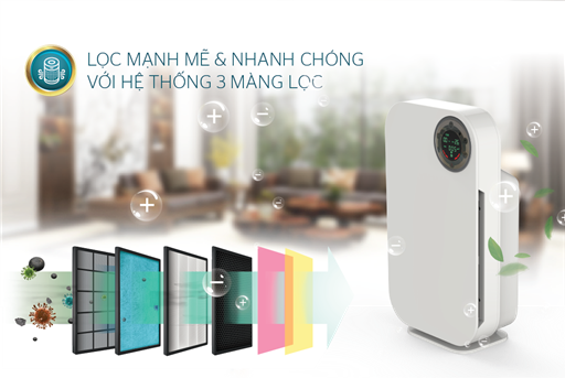 Máy lọc không khí Sunhouse SHD-35AP9735 – ảnh 3