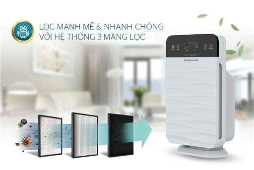 Máy lọc không khí Sunhouse SHD-15AP9715 – ảnh 3