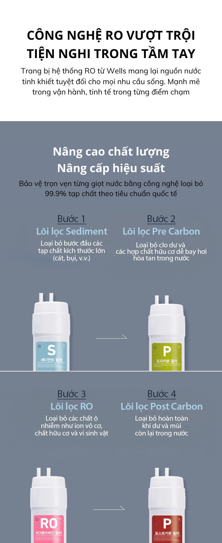 Máy lọc nước Wells RO Stand – ảnh 4