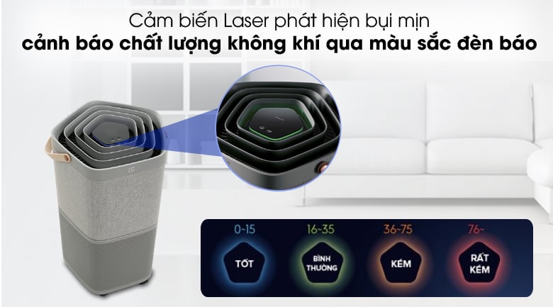 Máy lọc không khí Electrolux PA91-406GY 28W – ảnh 6