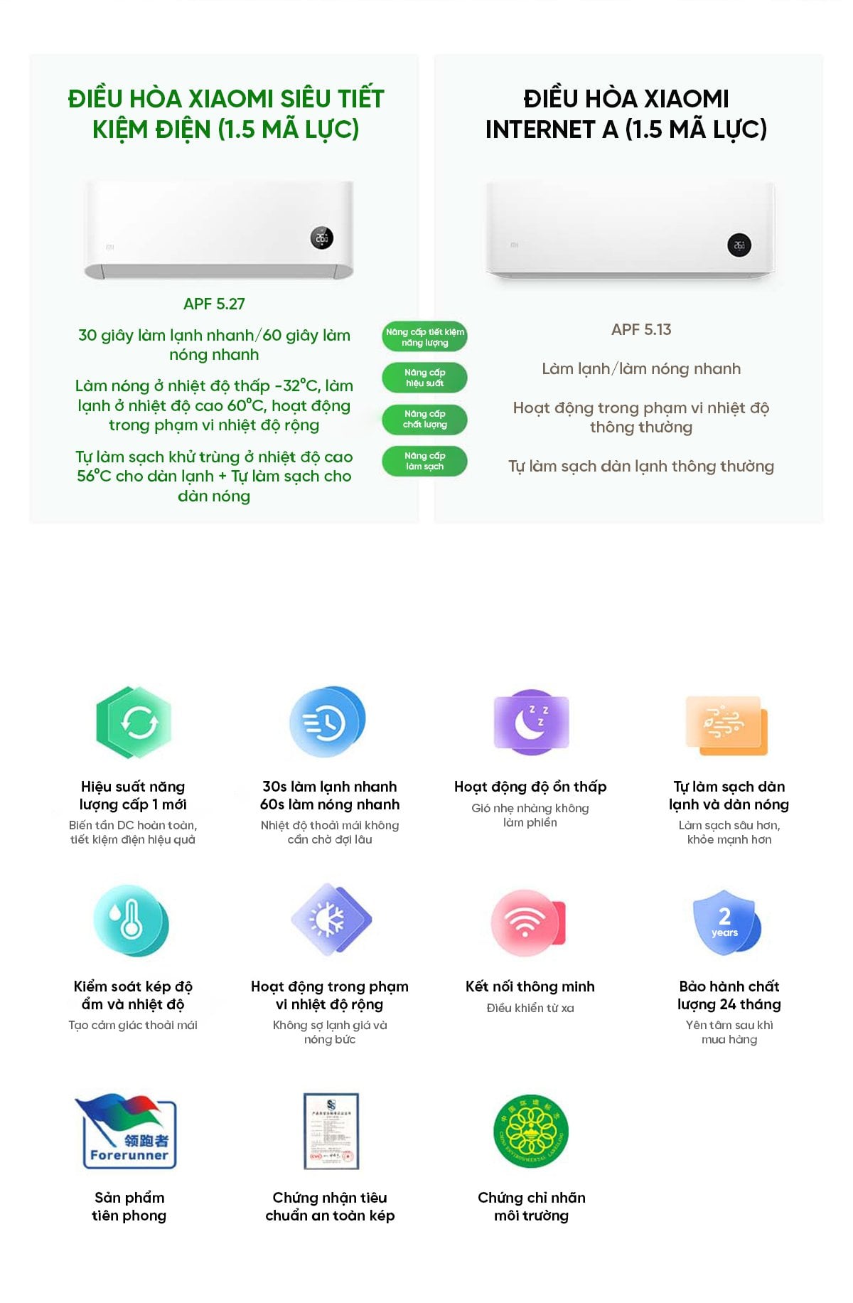 Điều hòa Xiaomi Mijia KFR-35GW/N1A1 1.5HP 2 chiều – ảnh 3
