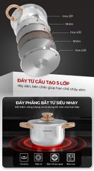 Bộ nồi inox impact Sunhouse healthy SHG788E ảnh 4