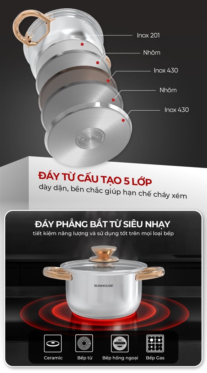 Bộ nồi inox impact Sunhouse healthy SHG781E – ảnh 4