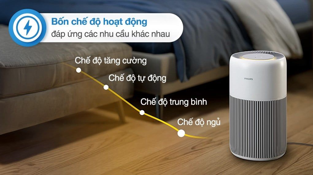  Máy lọc không khí Philips AC2220/10 28W 