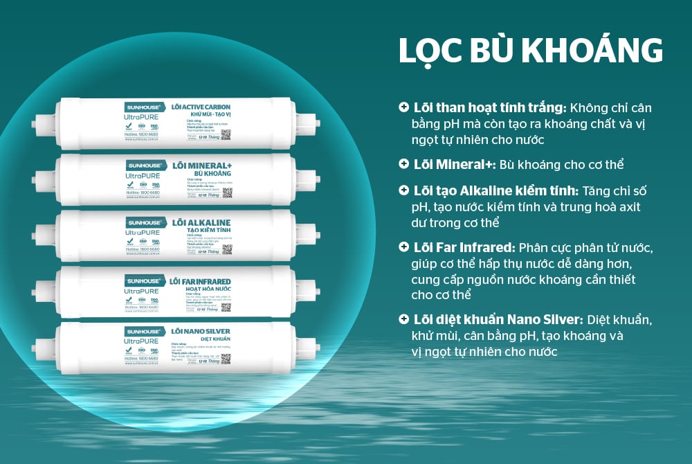 Máy lọc nước RO 09 lõi Sunhouse SHA5198K – ảnh 8