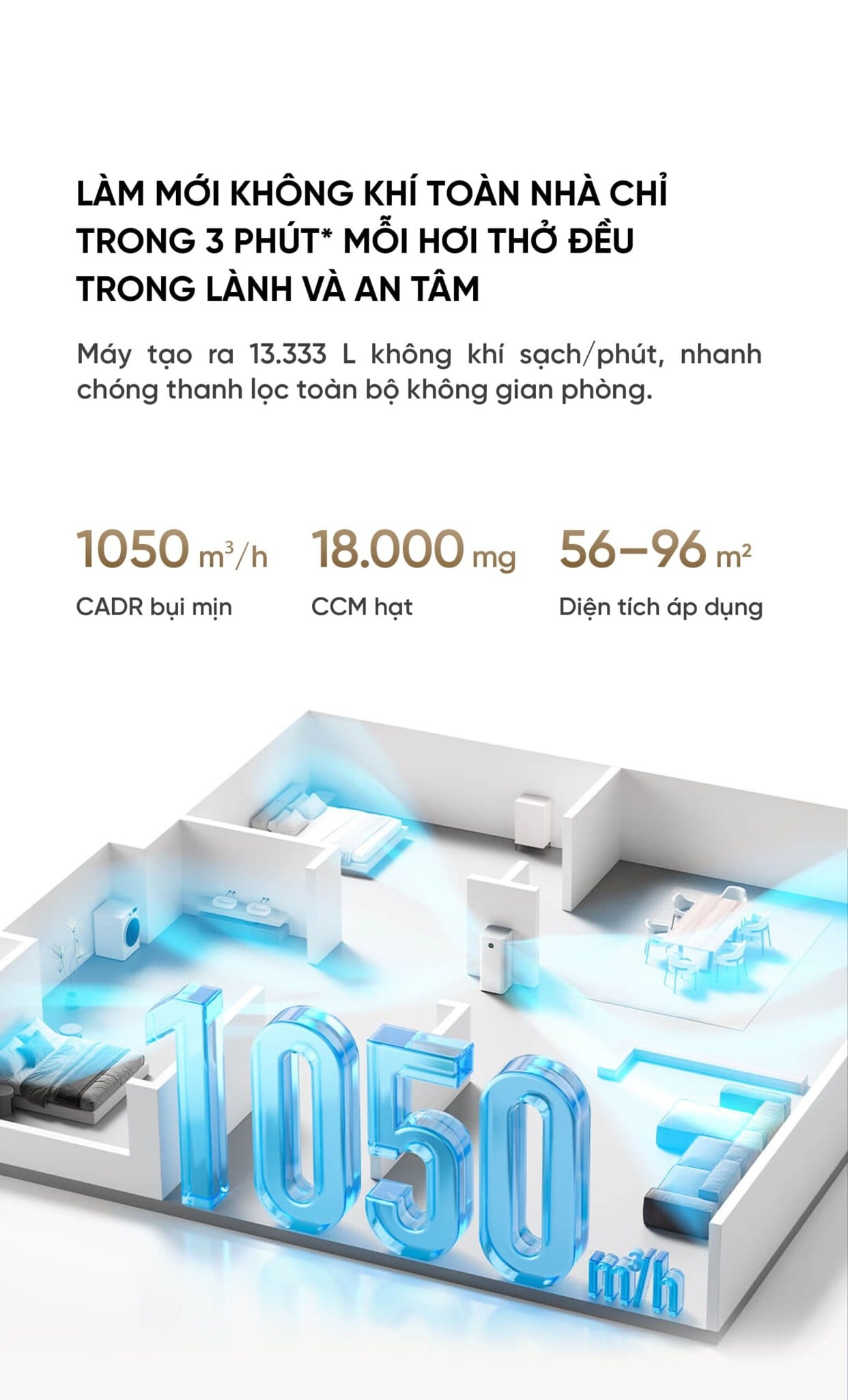 Máy lọc không khí Xiaomi Mijia 5 Pro máy lọc không khí diện tích 92m² – ảnh 6