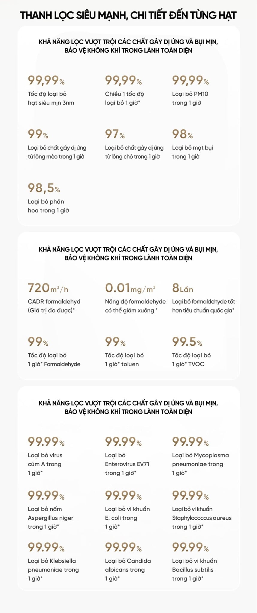 Máy lọc không khí Xiaomi Mijia 5 Pro máy lọc không khí diện tích 92m² – ảnh 7