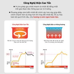 Nồi cơm cao tần Tefal RK808168 - 1.5L ảnh 6