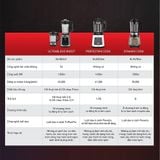  Máy xay sinh tố và làm sữa hạt đa năng Tefal BL967B66 - 1300W 