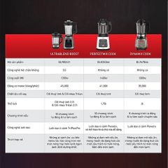 Máy xay sinh tố và làm sữa hạt đa năng Tefal BL967B66 - 1300W ảnh 4