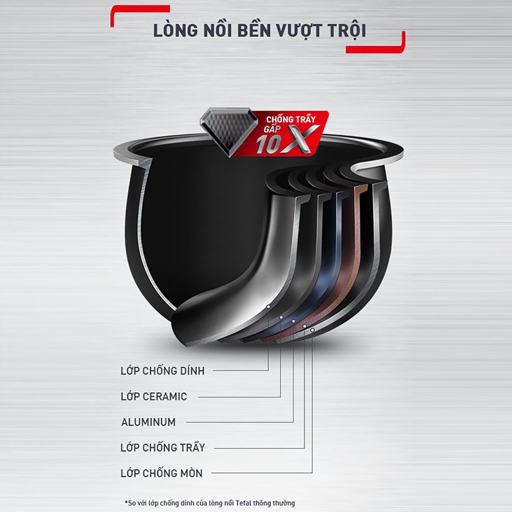 Nồi cơm điện tử Tefal Delirice Plus RK776968 - 1.8L - Đồng – ảnh 6