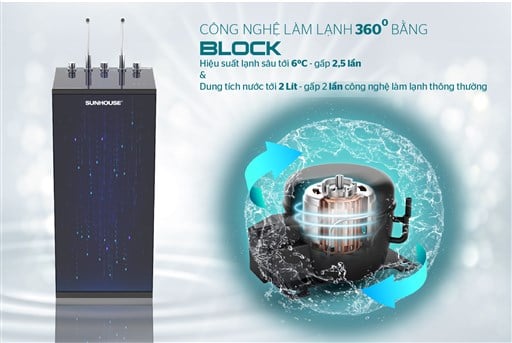 Máy lọc nước r.o nóng lạnh Sunhouse SHA76215CK – ảnh 3