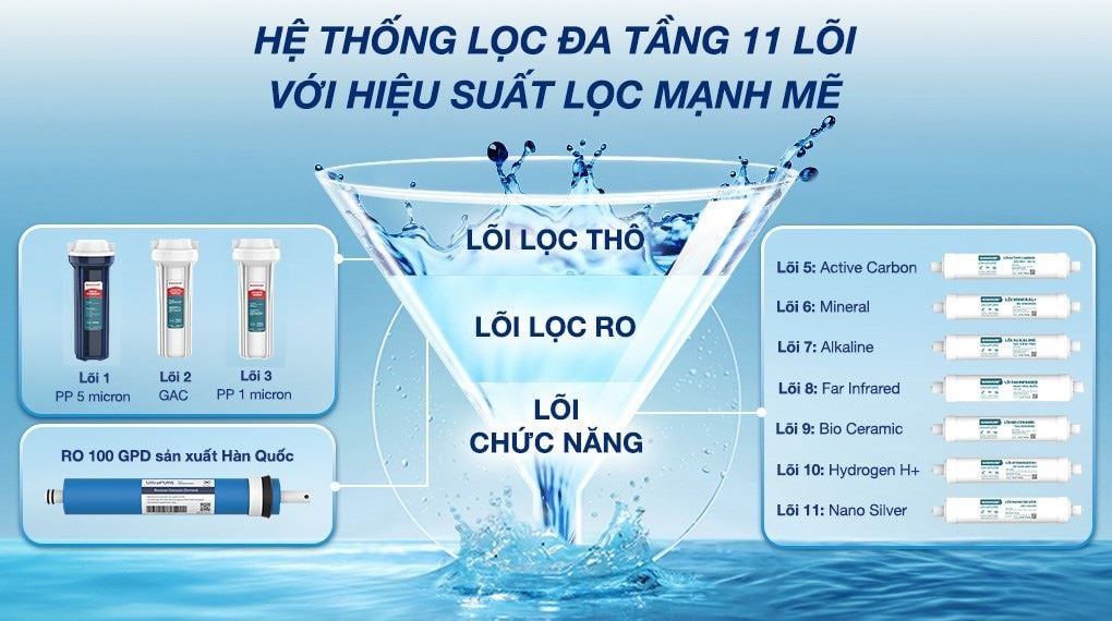 Máy lọc nước Sunhouse SHA8800KL
