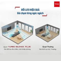 Quạt đứng Tefal TB Silence Plus VH689690/VH689990 ảnh 5
