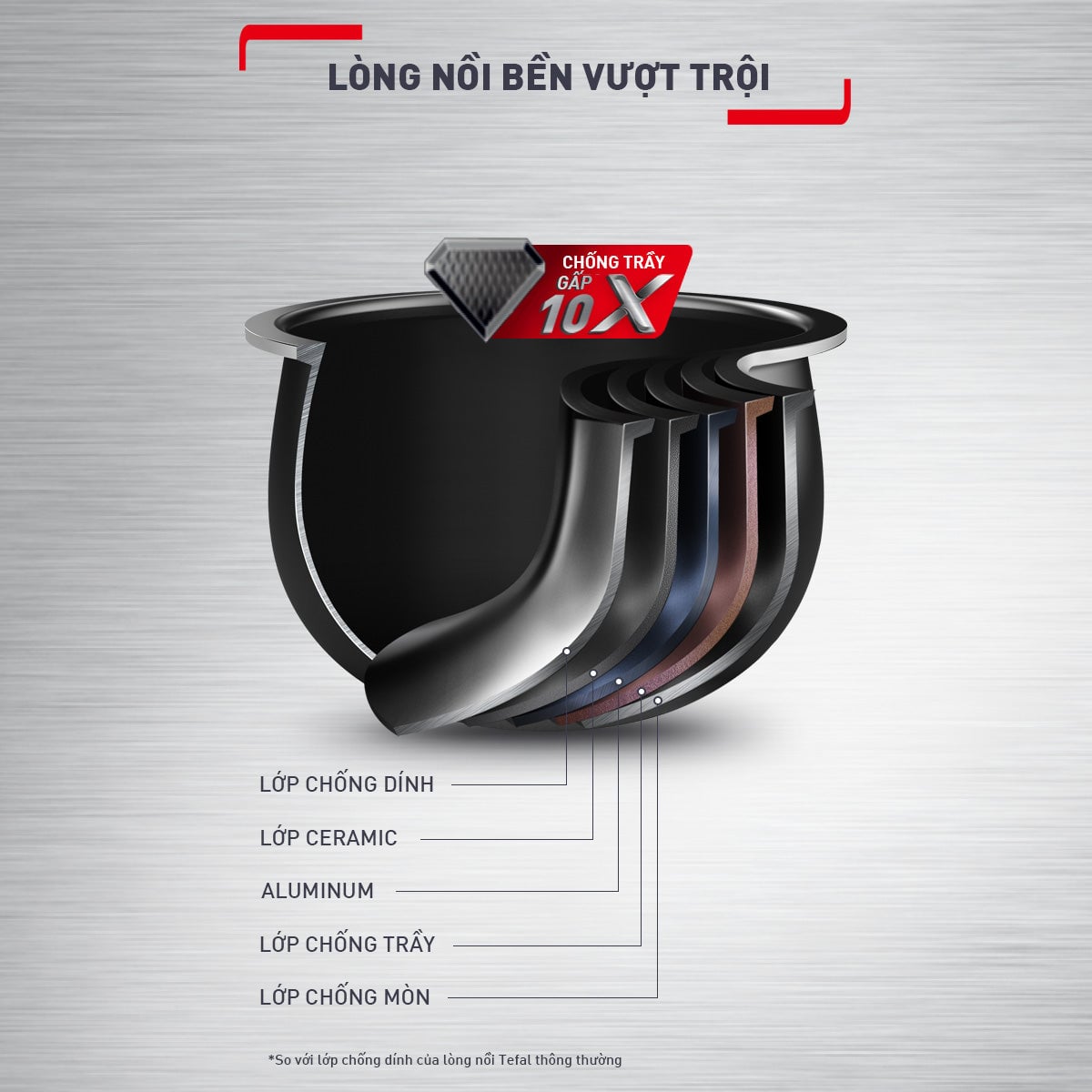 Nồi cơm điện tử Tefal Delirice Plus RK776B68 - 1.8L - Xám – ảnh 8