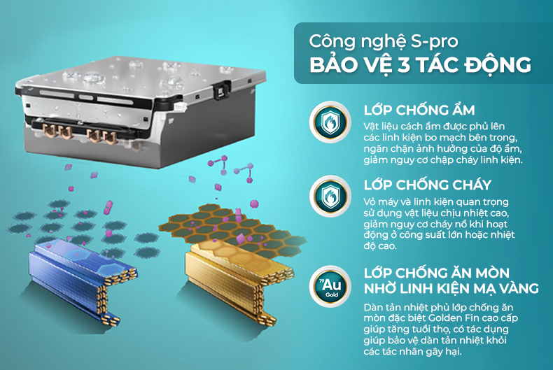 Điều hòa không khí Sunhouse – ảnh 6