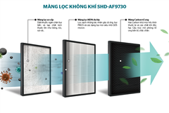 Màng lọc không khí Sunhouse SHD-AF9730 ảnh 3