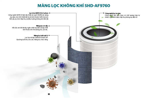 Màng lọc không khí Sunhouse SHD-AF9760 – ảnh 3