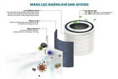 Màng lọc không khí Sunhouse SHD-AF9760 ảnh 3