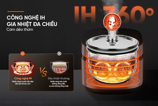Nồi cơm điện cao tần 1.5L Sunhouse SHD8827 – ảnh 8