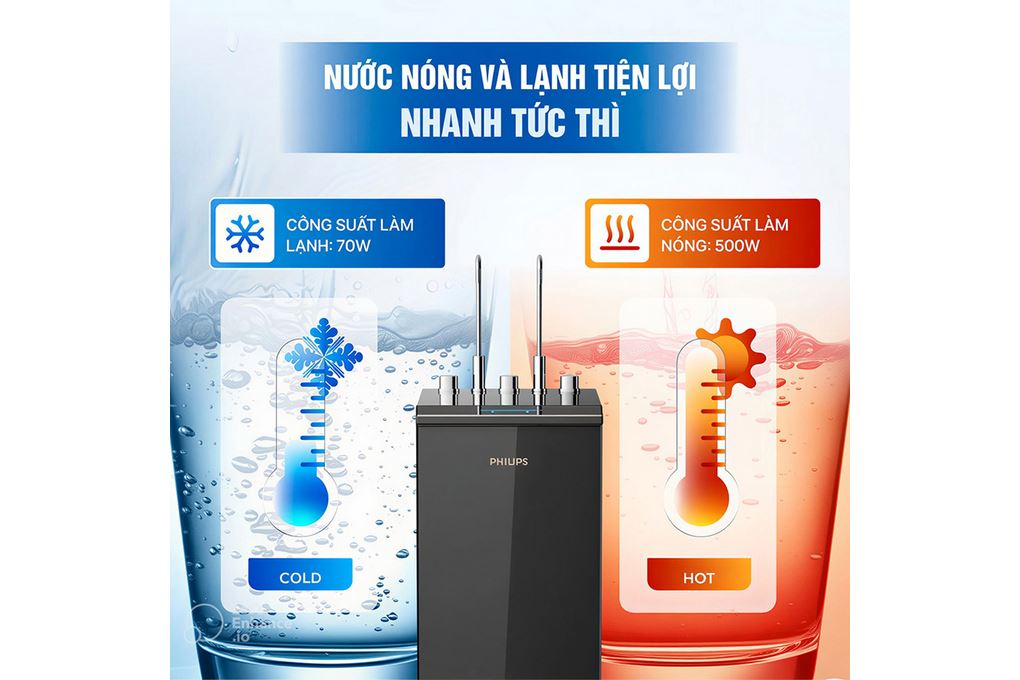 Máy lọc nước Philips ADD8912/74 - lõi lọc Máy lọc nước Philips ADD8912/74 - lõi lọc