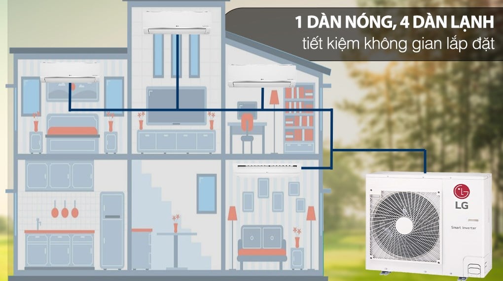Bộ máy lạnh multi LG Inverter 3 dàn lạnh & cassette 5 HP A5UQ48GFA – ảnh 2