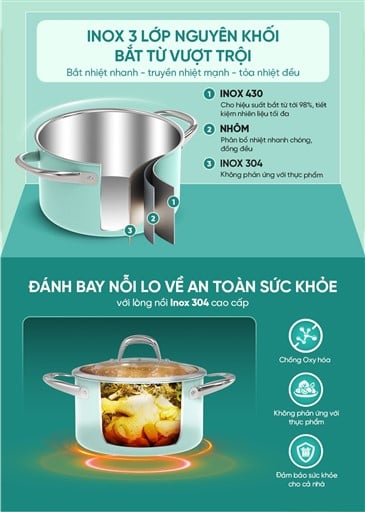 Bộ nồi inox liền đáy Sunhouse Mama SHG702 – ảnh 7