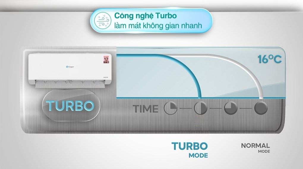 Thiết kế Casper QC-09IS36 Thiết kế Casper QC-09IS36