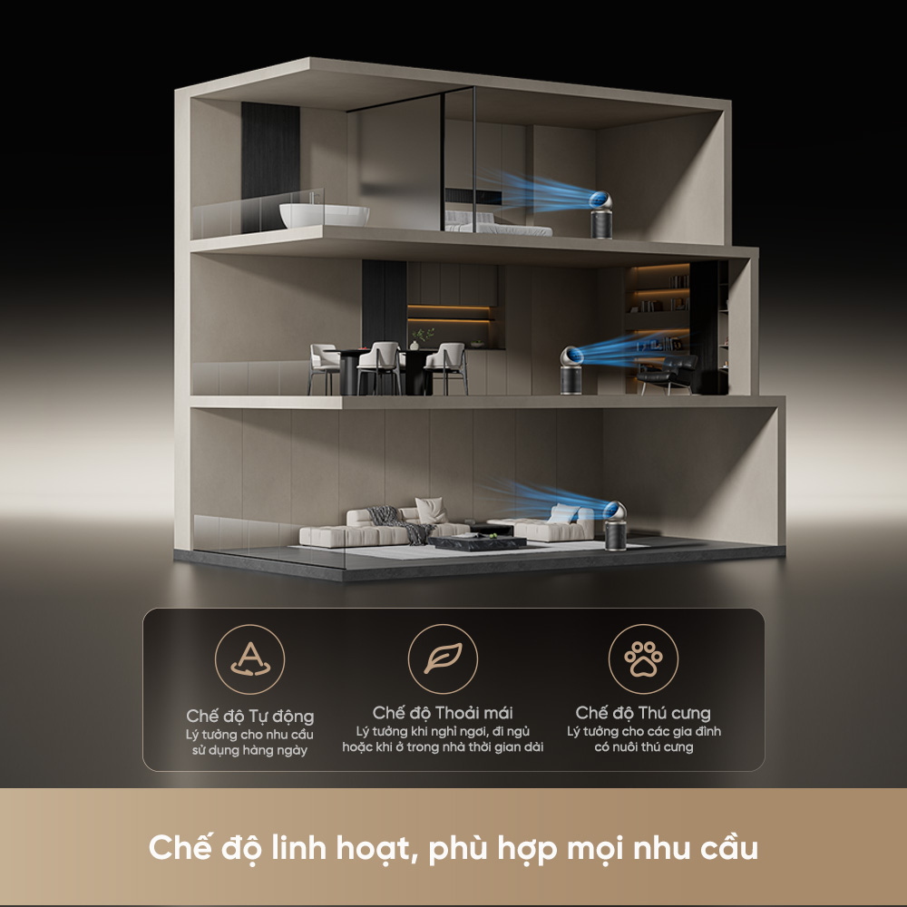 Máy lọc không khí Dreame AirPursue™ PM20 Pro – ảnh 3