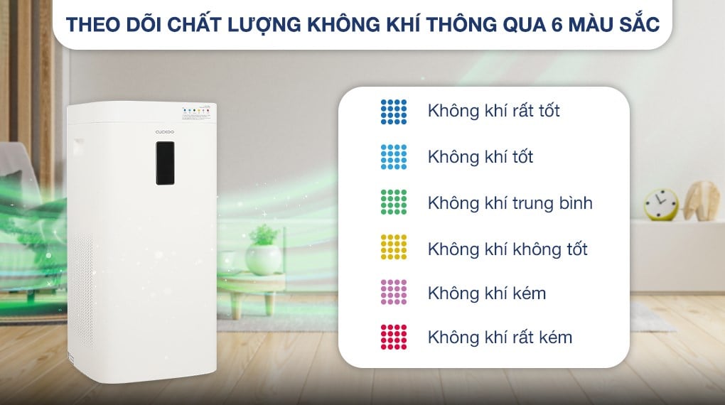 Máy lọc không khí Cuckoo CAC-H2110FW 58W – ảnh 5