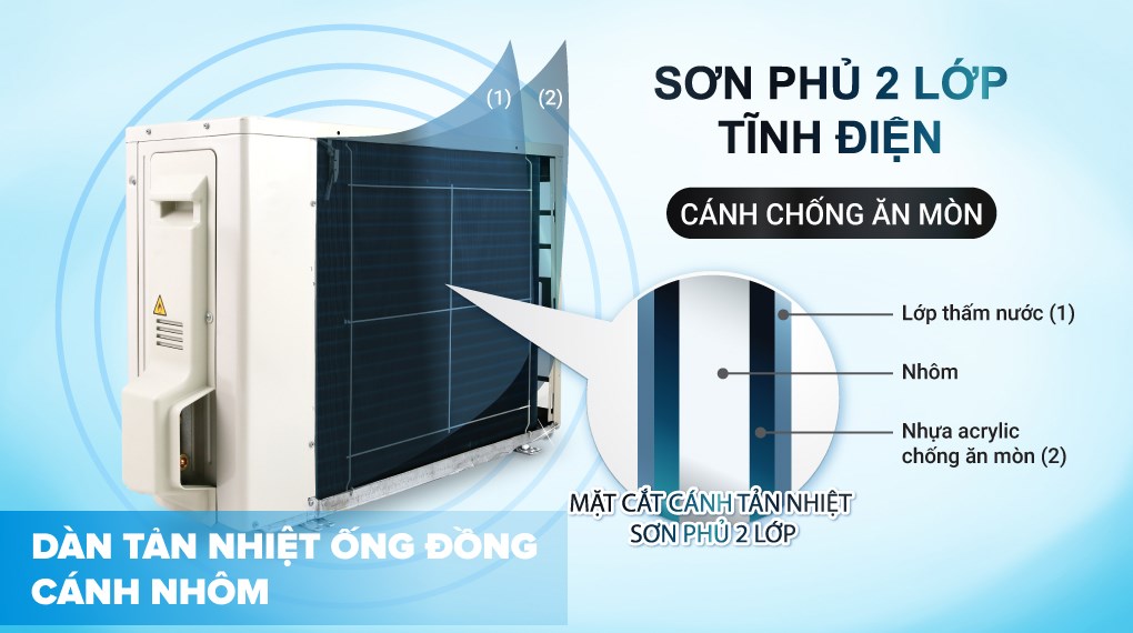 Máy lạnh Daikin Inverter 1 HP ATKB25YVMV – ảnh 7