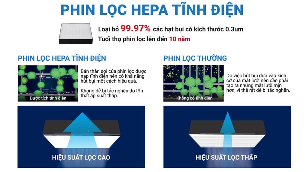 Máy lọc không khí Daikin MC30YVM7 25W – ảnh 7