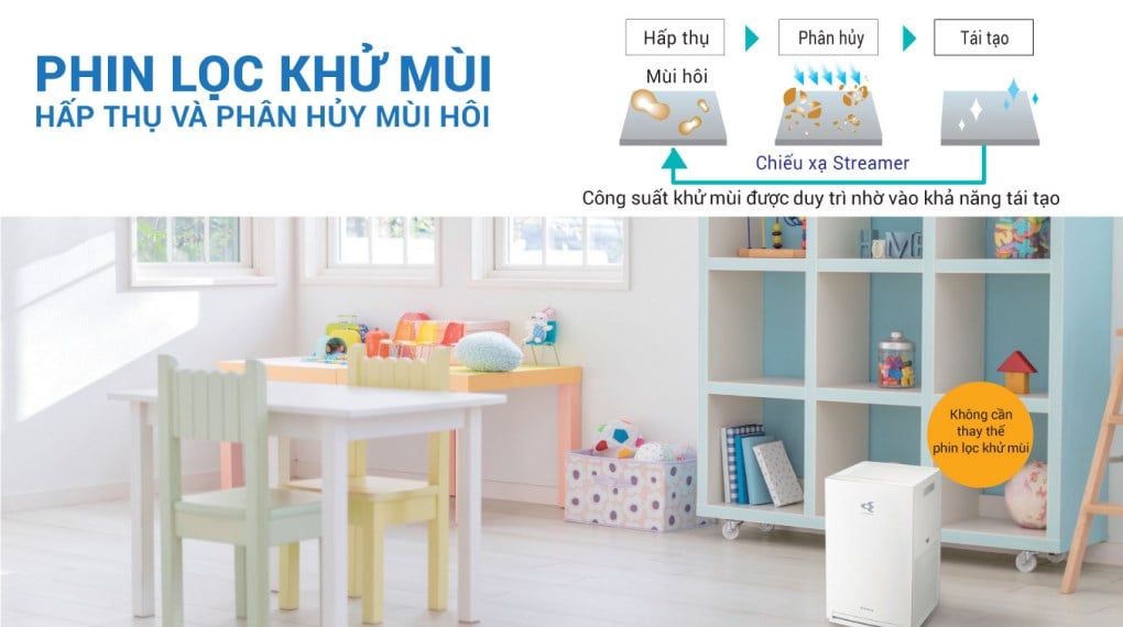 Máy lọc không khí Daikin MC30YVM7 25W – ảnh 8