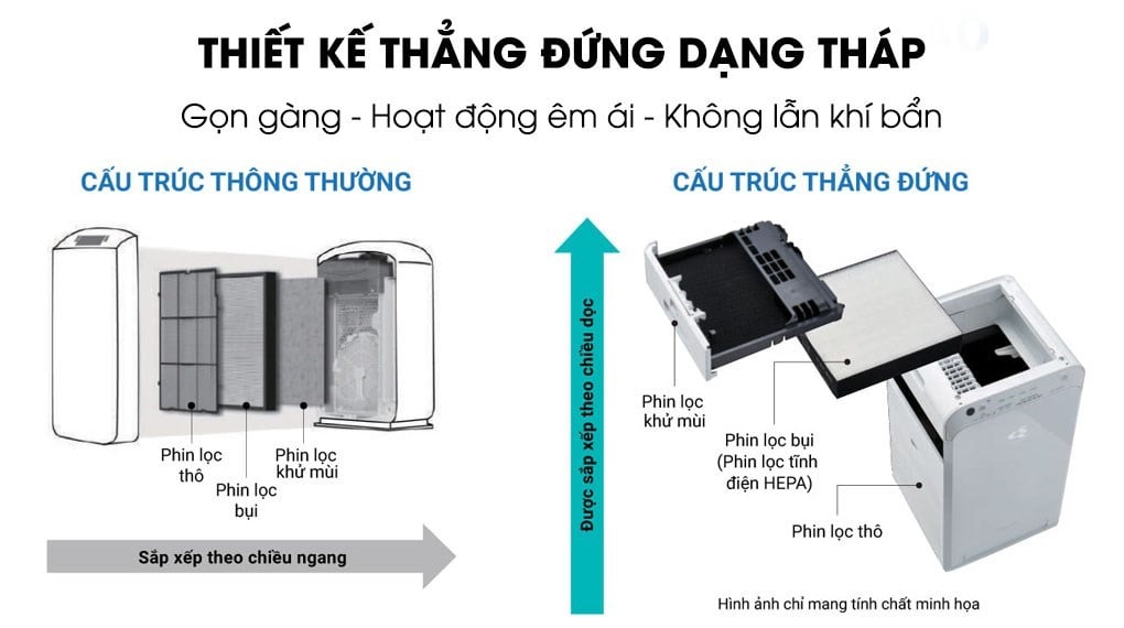Máy lọc không khí Daikin MC40UVM6-7 23W – ảnh 4