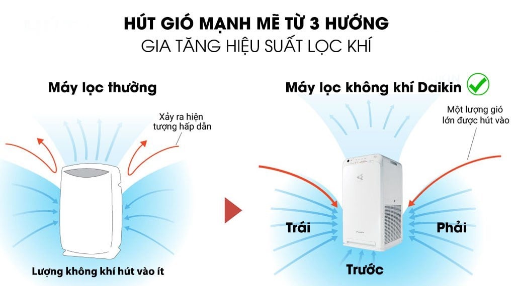 Máy lọc không khí Daikin MC55UVM6-7 37W – ảnh 6