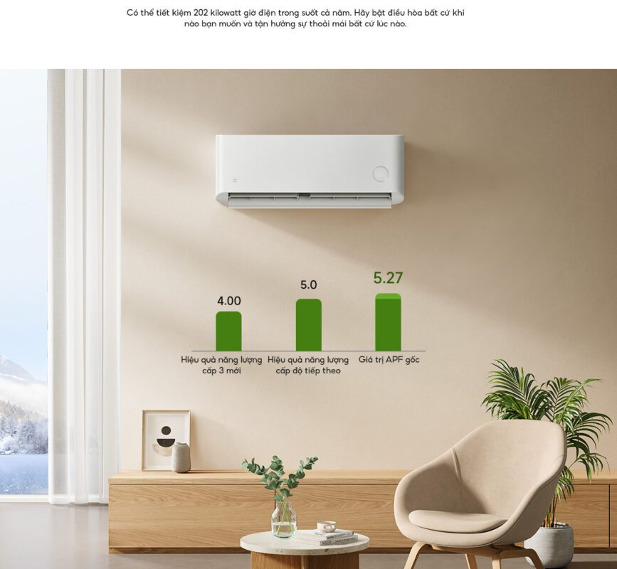Điều hòa Xiaomi Mijia KFR-35GW/D3A1 1.5HP 2 chiều – ảnh 4