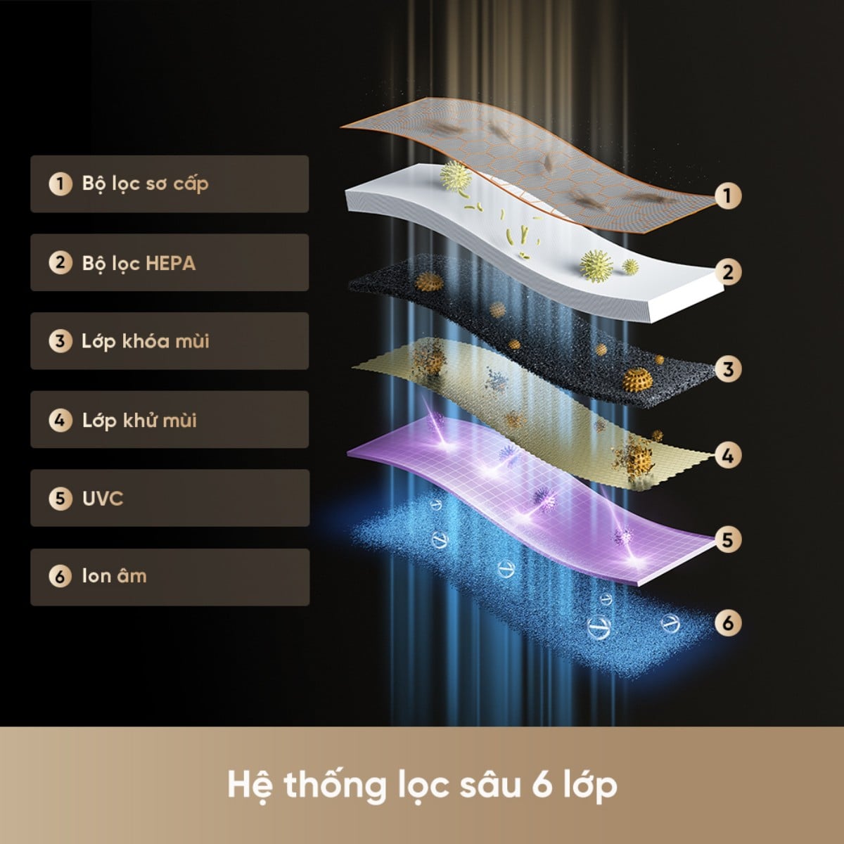 Máy lọc không khí Dreame FP10 – ảnh 6