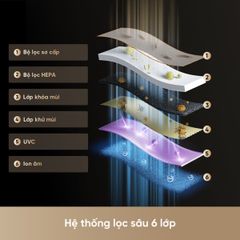 Máy lọc không khí Dreame FP10 ảnh 6