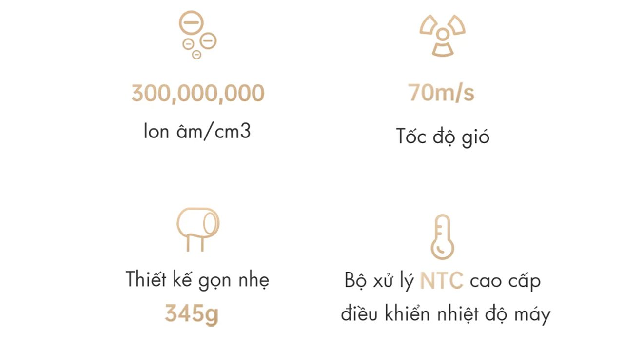 Máy sấy tóc Dreame Hair Glory máy sấy tóc tốc độ cao – ảnh 3