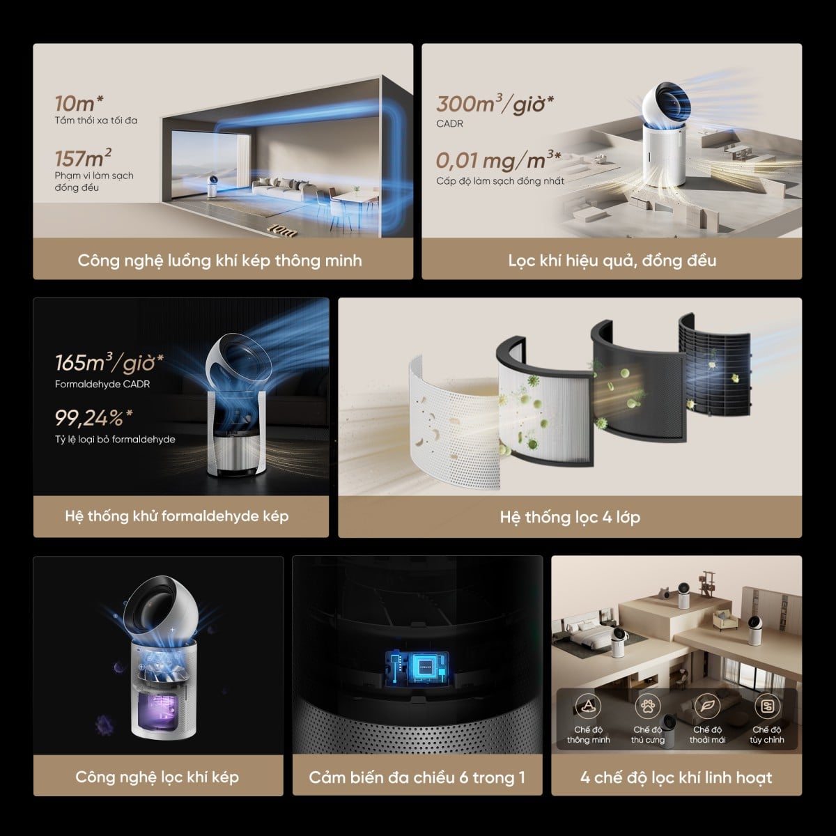 Máy lọc không khí Dreame AirPursue™ PM NEO – ảnh 3