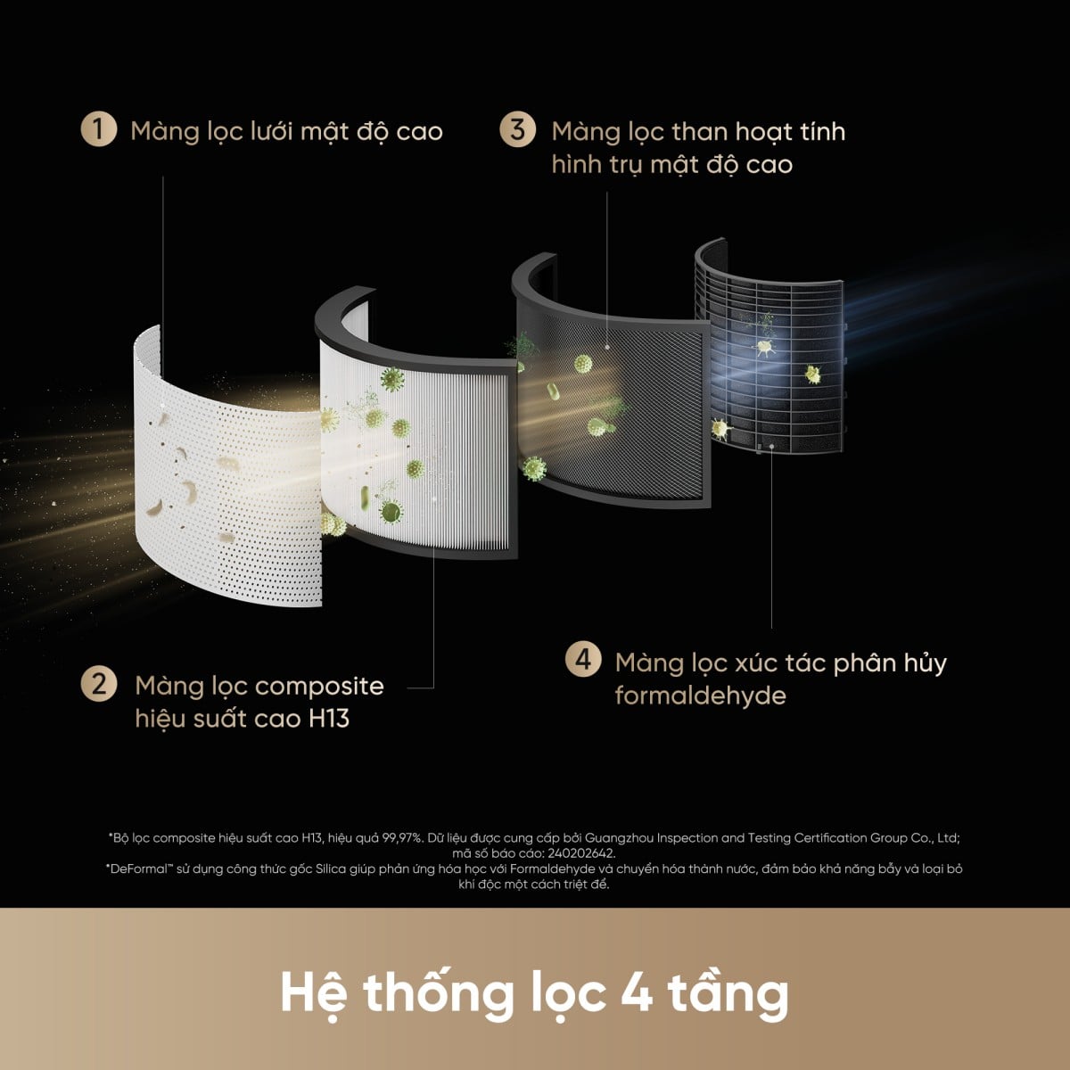 Máy lọc không khí Dreame AirPursue™ PM NEO – ảnh 6