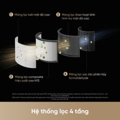 Máy lọc không khí Dreame AirPursue™ PM NEO ảnh 6