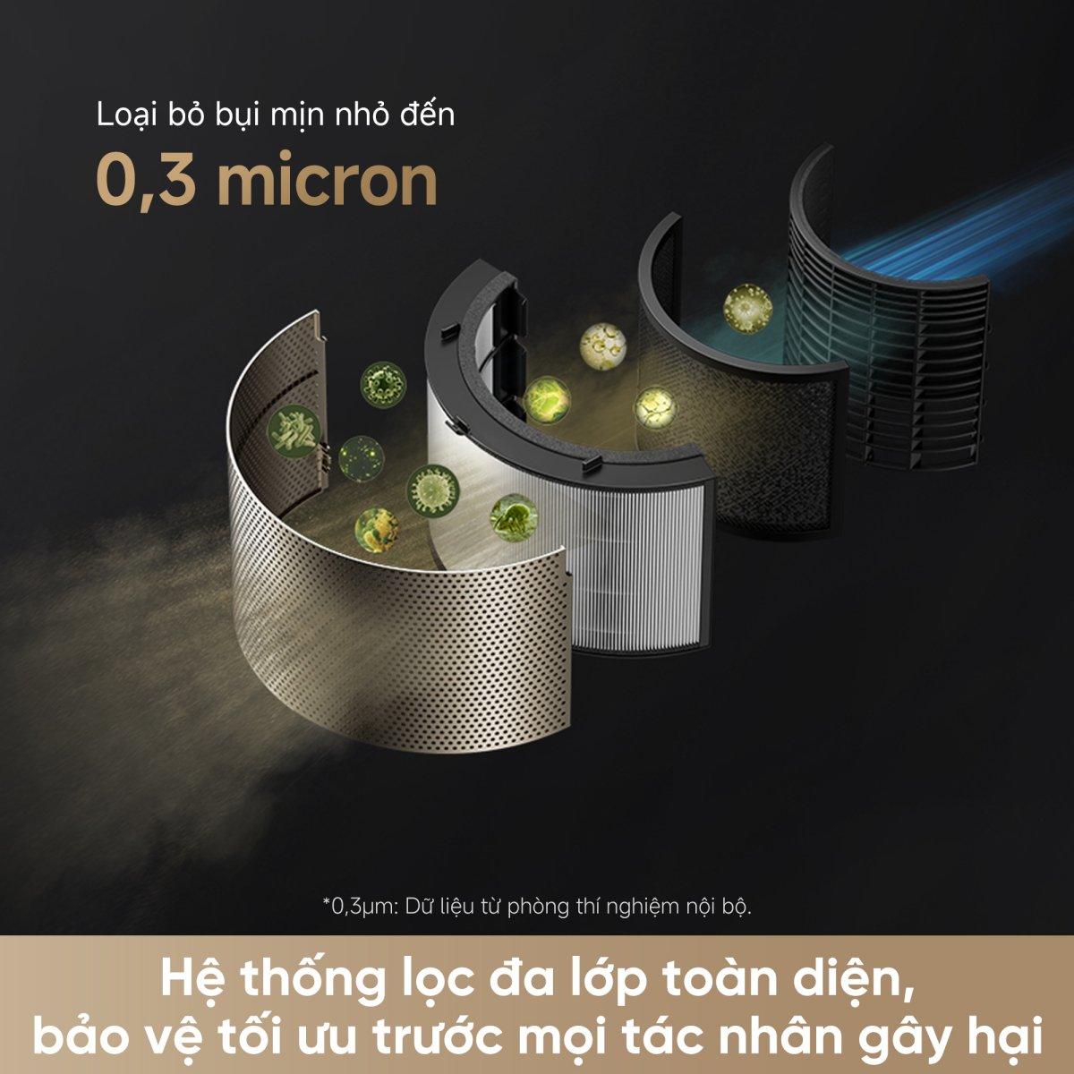 Máy lọc không khí Dreame AirPursue™ PM20 – ảnh 7