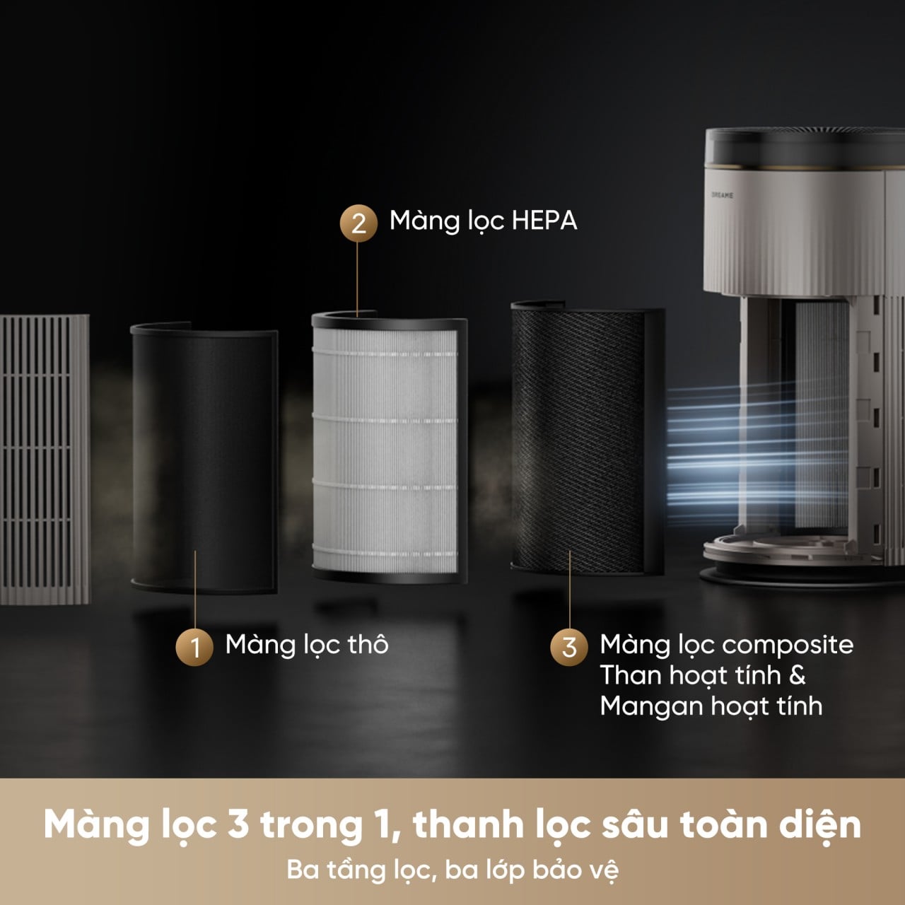 Máy lọc không khí Dreame TP20 – ảnh 4