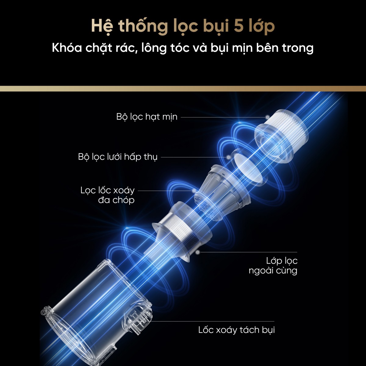 Máy hút bụi cầm tay không dây Dreame V12s – ảnh 5