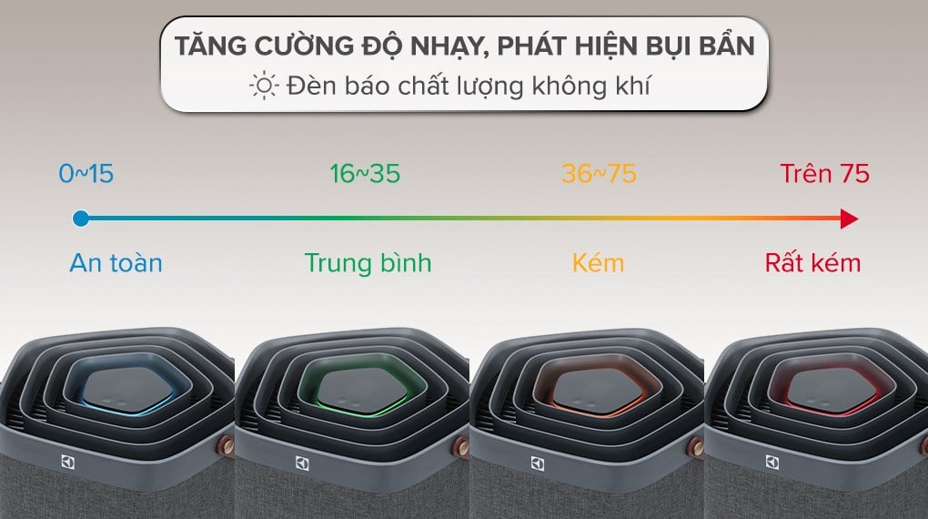 Máy lọc không khí Electrolux PA91-606DG 41W – ảnh 7